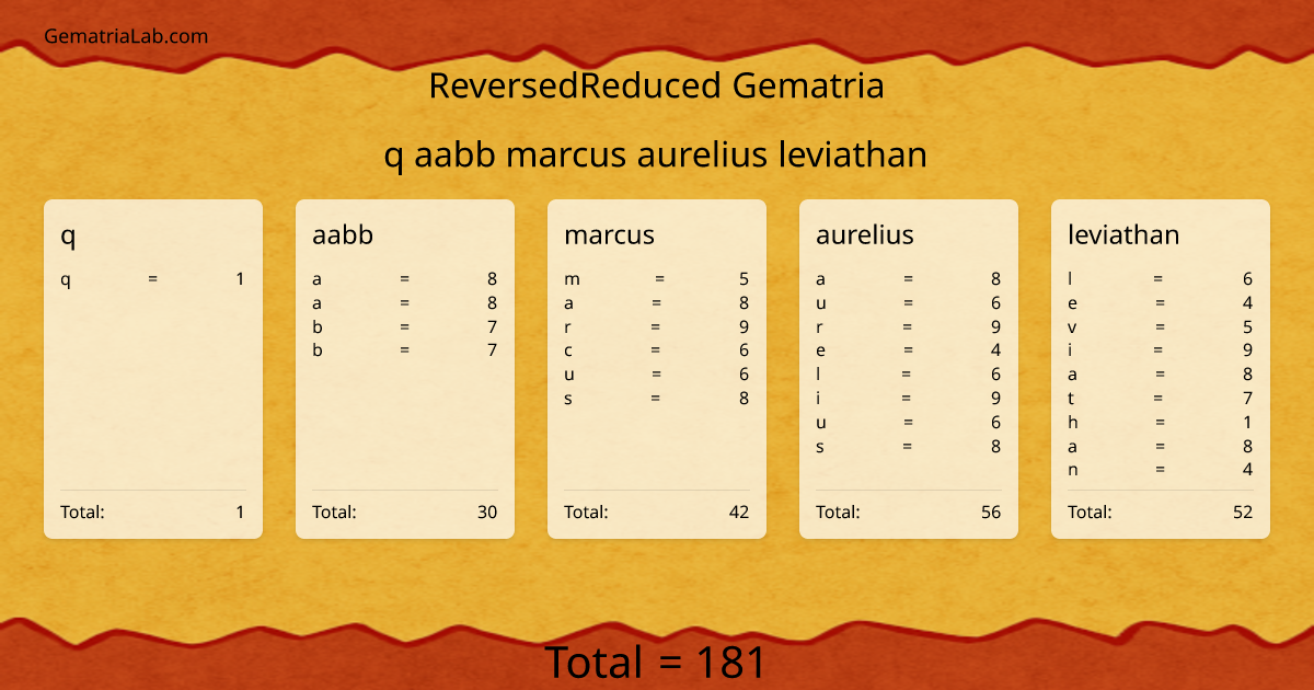 q aabb marcus aurelius leviathan in reversedReduced Gematria